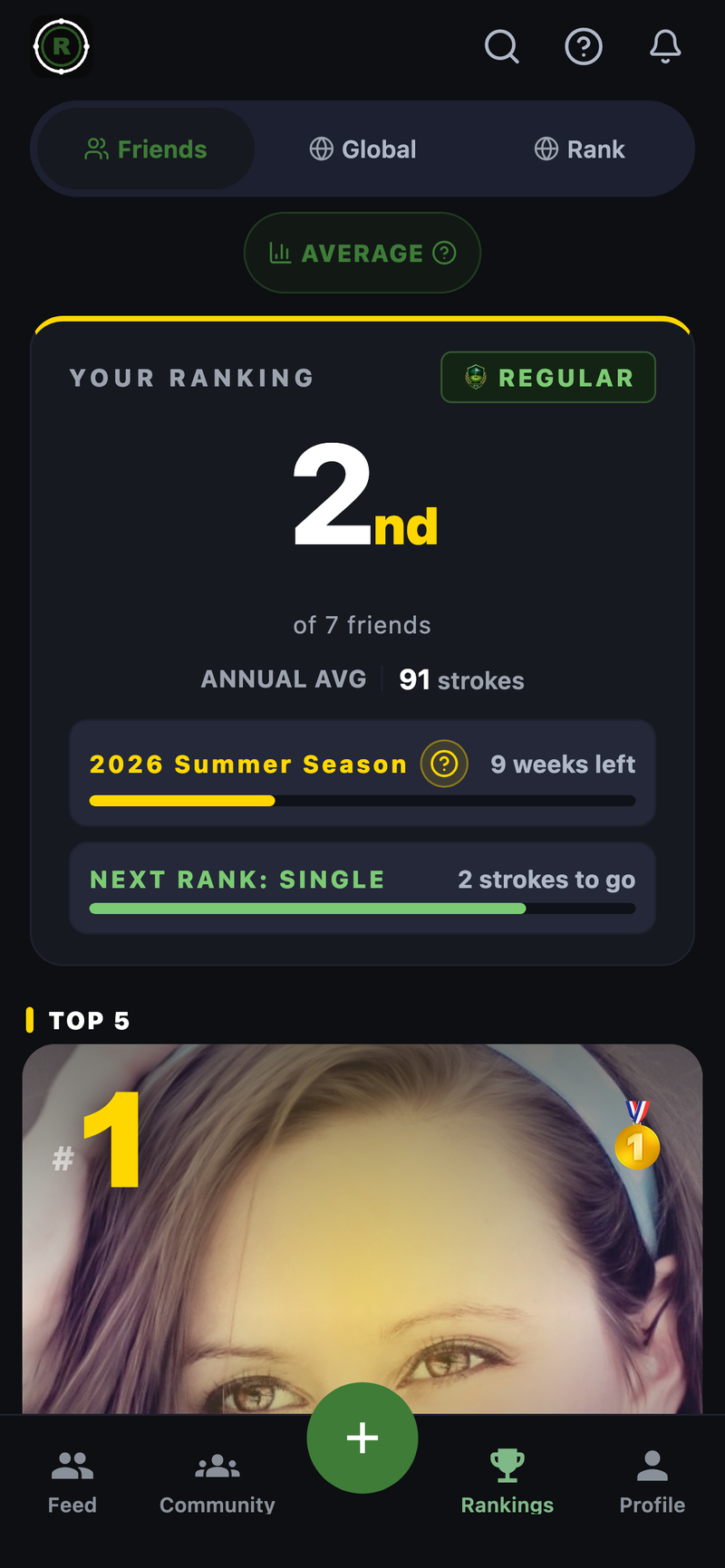 The actual ROUNDIE ranking screen. Tabs for Friends, Global, and Rank. Your placement, the title REGULAR, your annual average, and how many strokes to the next rank. The top spot in the TOP 5 wears the gold medal.
